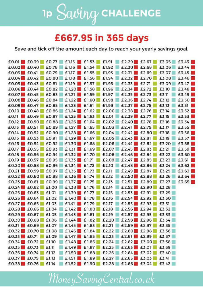 1p Saving Challenge Free Printable to Save £667.95 a year