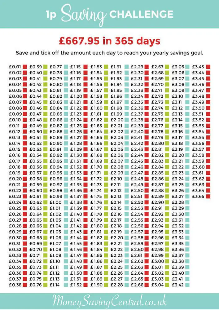 1p Saving Challenge Free Printable To Save 667 95 A Year